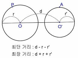  파이썬 수학 연산 (두 원 사이의 거리)