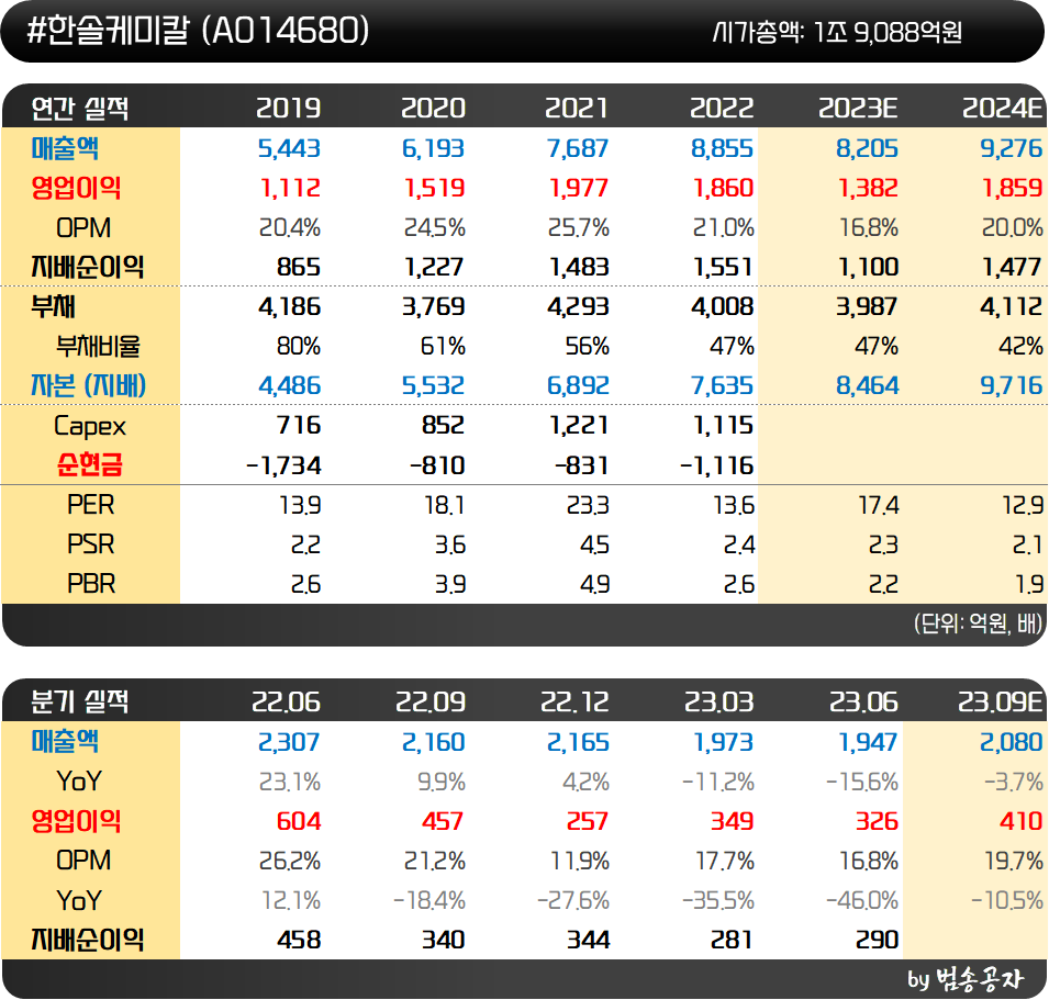 인사이트::한경유레카 NO.1 AI투자서비스