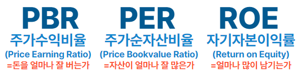 벨류에이션 재무비율 관계 PBR PER ROE