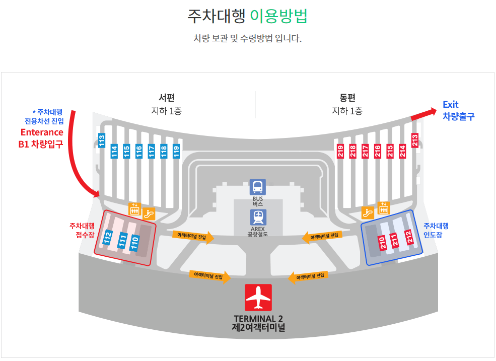 인천공항 주차대행