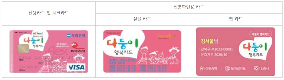 뉴 다둥이 행복카드 신청대상 신청방법