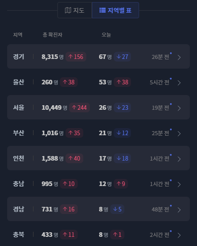 코로나 온라인수업 코로나 2.5단계 학원 집합금지 비대면 3