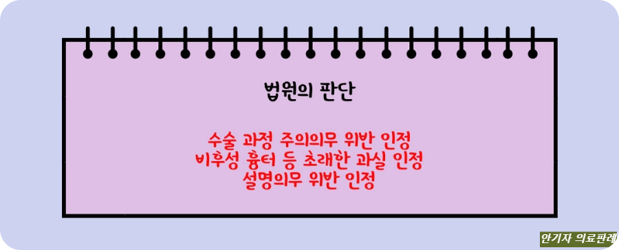 수술 과정 과실 인정