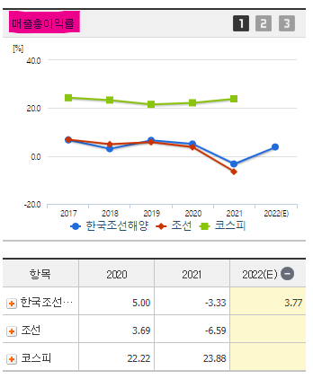 한국조선해양 주가 전망 및 기업 분석 목표 배당금 주식 수익률
