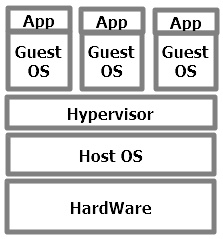  [Docker] 란?