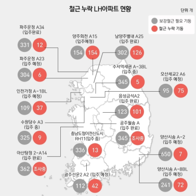 철근누락 LH아파트 현황- 출처 뉴스1