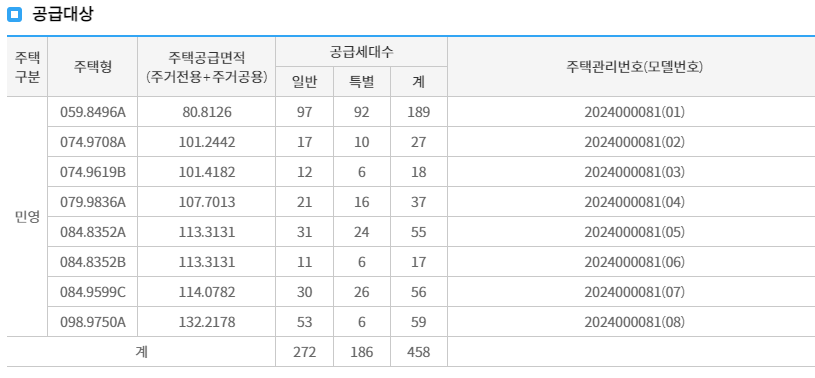 e편한세상 평촌 어반밸리 공급호수