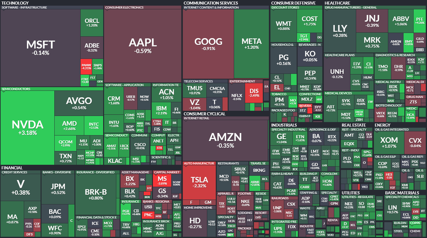 24.3.6 S&P500 퍼포먼스