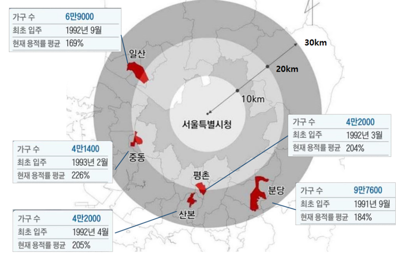 1기 신도시 선도지구
