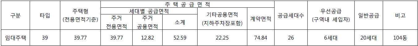 의정부롯데캐슬골드포레-2