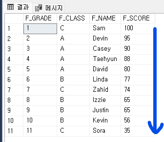 20230323_(SQL Server)_PARTITION BY 함수 및 순위 함수 3
