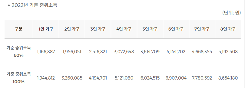 국민취업지원제도 1유형 2유형