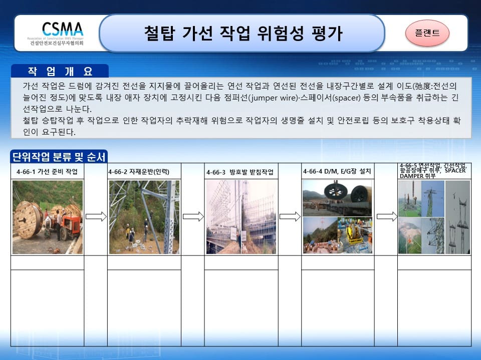  [건설공사 안전비법]_철탑 가선 작업 위험성평가 양식