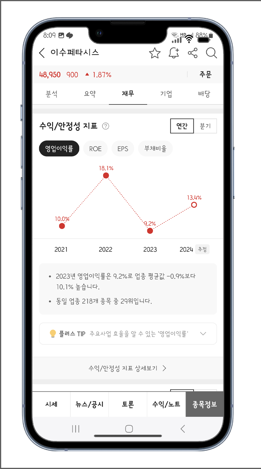 이수페타시스 안정성 지표
