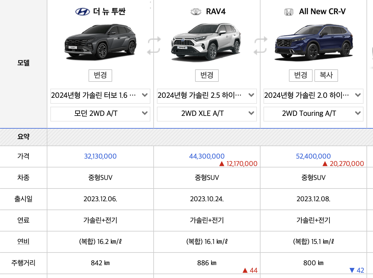 2024 투싼 하이브리드 가격표 연비 출고기간 인스퍼레이션(+개인적인 견해)