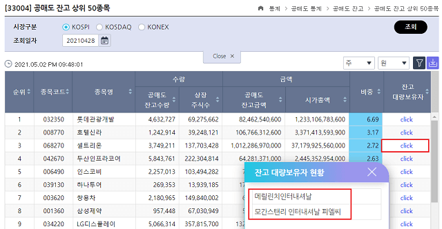 공매도 잔고 상위 50종목