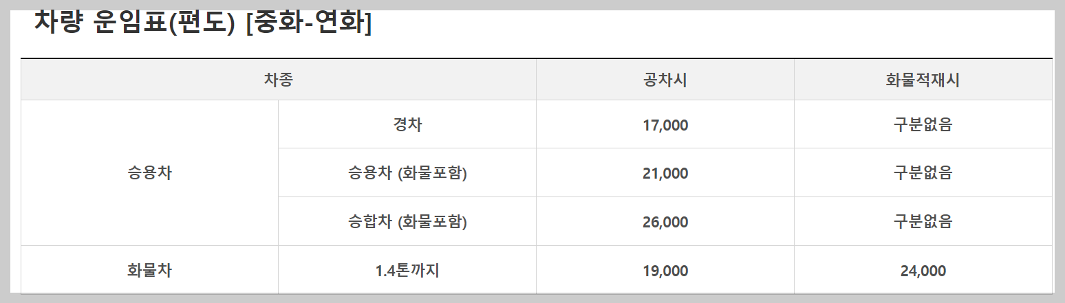 통영 연화도까지 가는 배편 시간표&#44; 요금&#44; 예약방법&#44; 차량선적 총 정리!