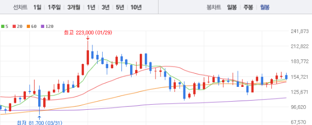 삼성전기 주가전망 목표주가 배당금