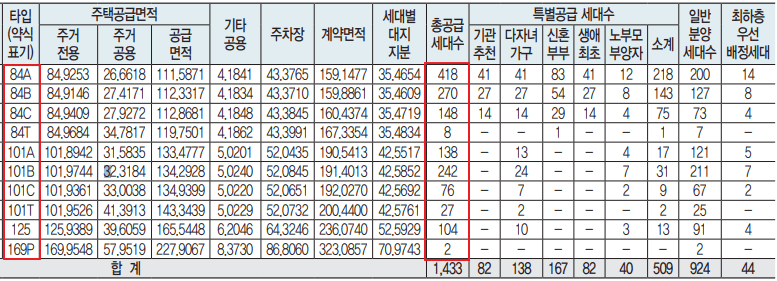 포항자이 애서턴 공급 세대수