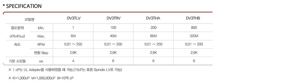 유유계기교역상사 / 물성시험기 / DV3T-Rheometer, DV2T-HB