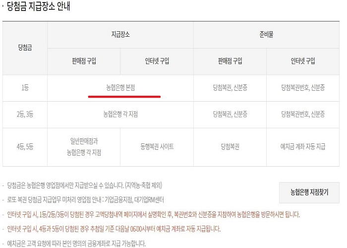 로또 당첨 지급 장소