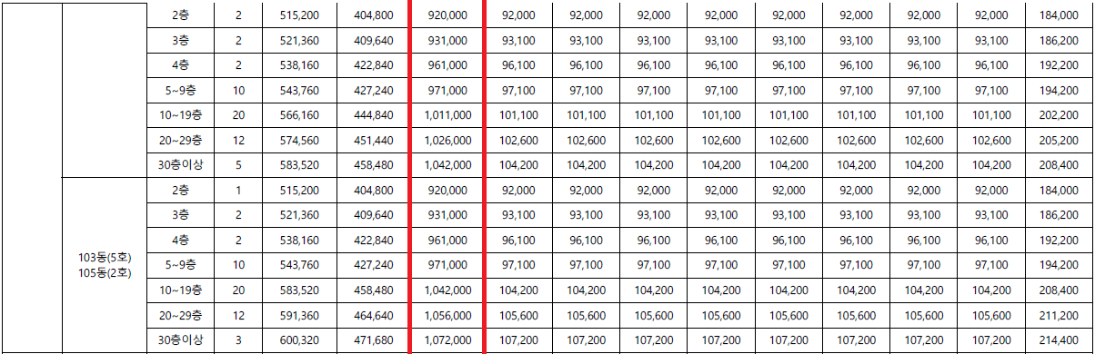 롯데캐슬리버파크시그니처11