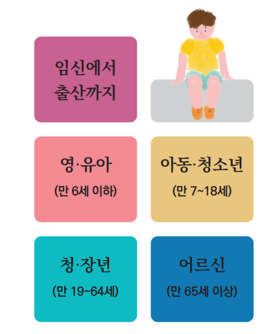 생애주기별 복지서비스