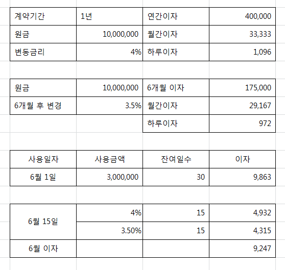 마이너스통장 이자계산기 마이너스통장 이자계산 금리 결정에 4