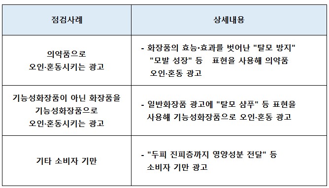 식약처_탈모샴푸_점검사례