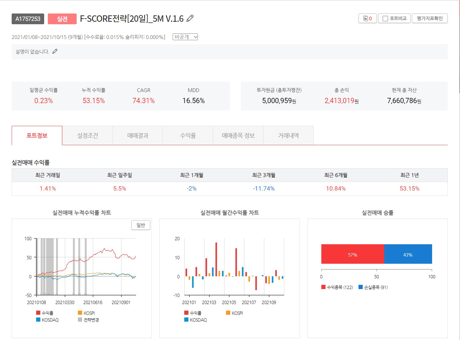 젠포트 주간 매매일지[10월 12일부터 10월 15일까지]