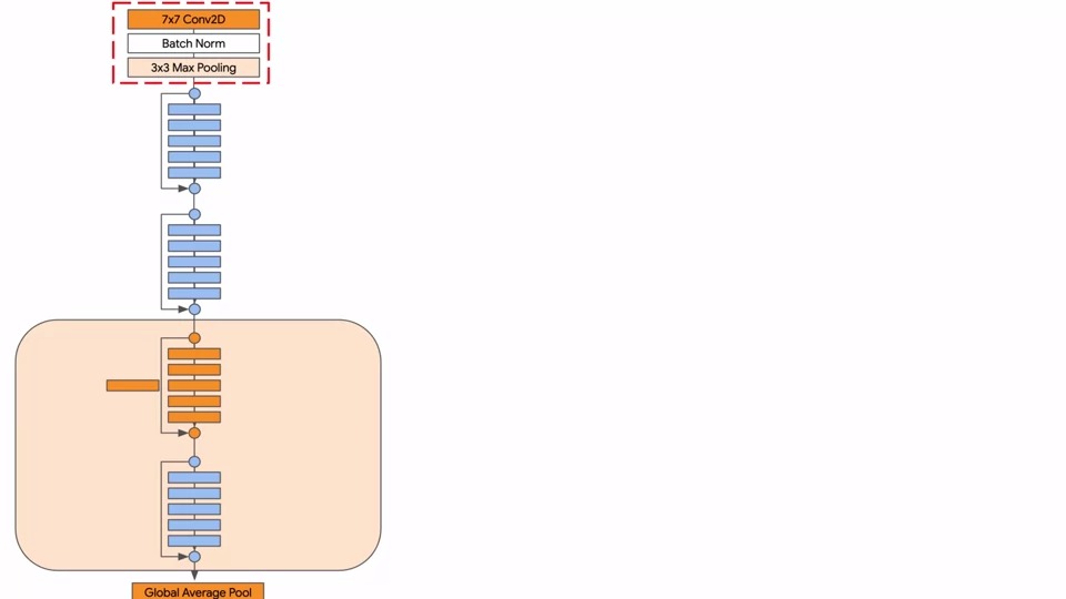  [Tensorflow 2][Keras] Week 4 - Implementing ResNet