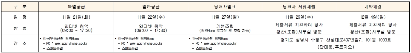 산성역포레스티아계약취소무순위청약-19