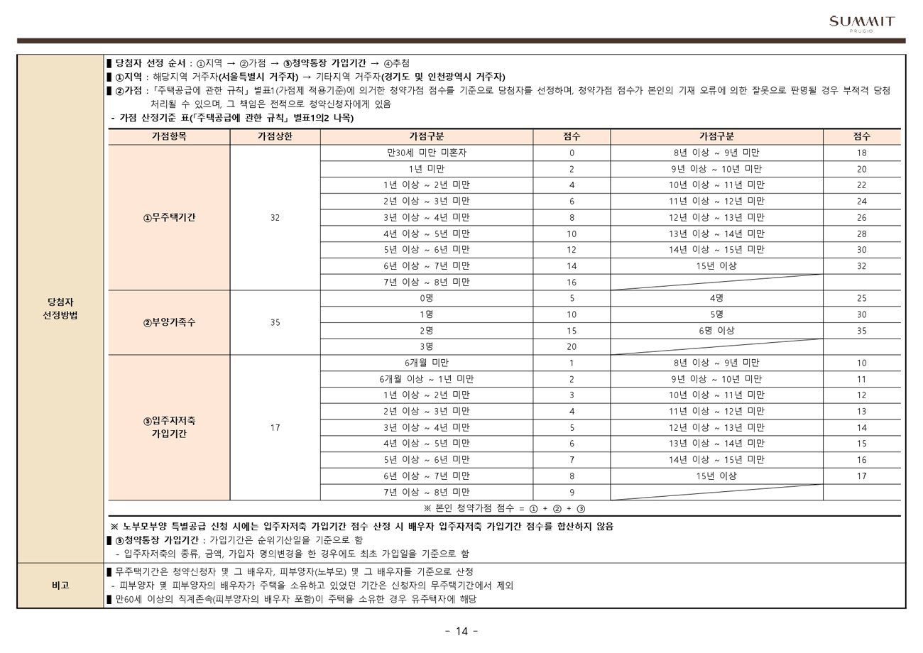 라체르보푸르지오써밋-27