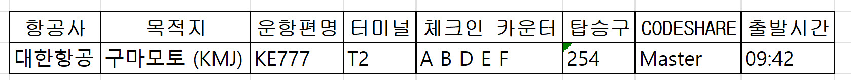 인천공항 대한항공 구마모토 (KMJ) 시간표 터미널, 체크인카운터, 탑승구 위치 정리