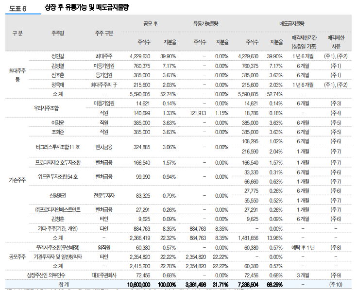 피앤이플러스 이미지