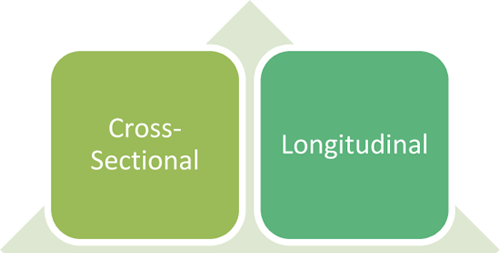 횡단적 연구와 종단적 연구