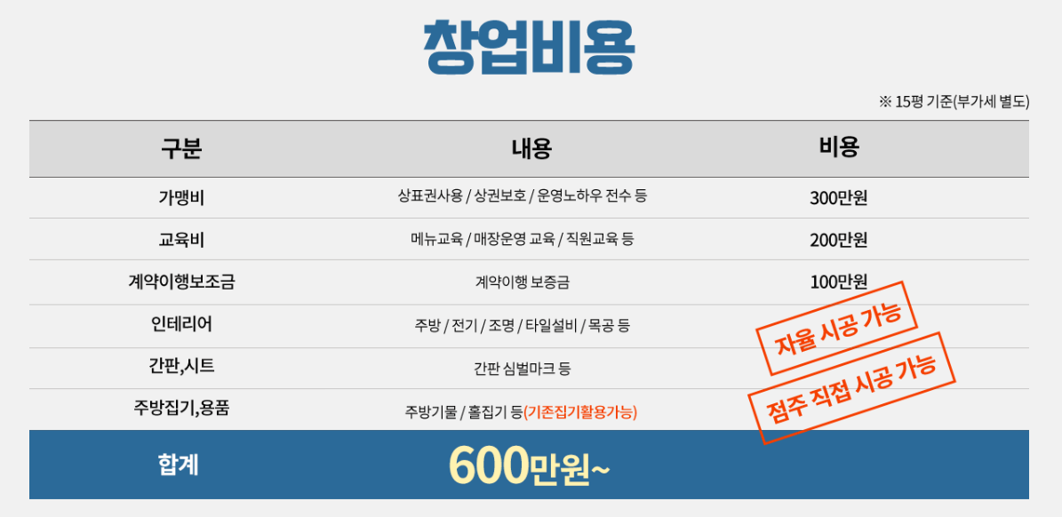 바로파스타 & 바로덮밥 창업 비용. 홈페이지 캡처