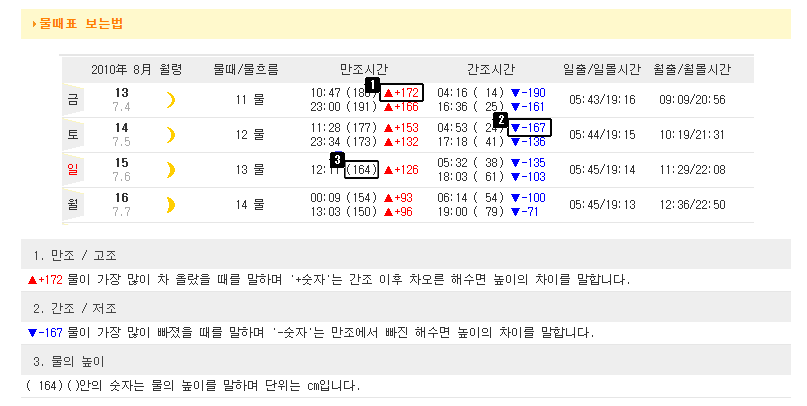 영흥도 십리포 해수욕장 물때 및 주차장 정보 : 물때표 보는 법 쉽게 정리 - 인천 영흥도 십리포 해수욕장 물때 - 물때 보는 법 : 물때 표 이해하기 바다타임-사이트-출처-물때보는-법-예시-이미지-1