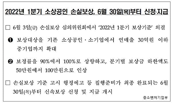 군산시 소상공인 손실보상 22년 1분기