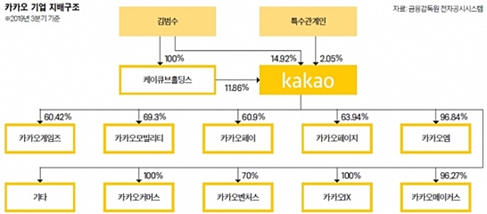 ì¹´ì¹´ì˜¤ ì•¡ë©´ë¶„í•  ê¸°ì¤€ì¼ ìžíšŒì‚¬ ìƒìž¥ì¤€ë¹„ì¤'
