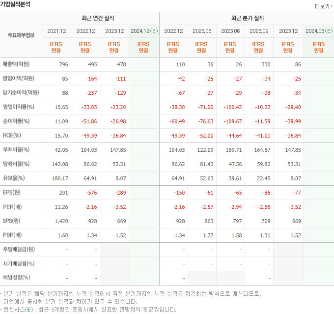 디에스피 이미지