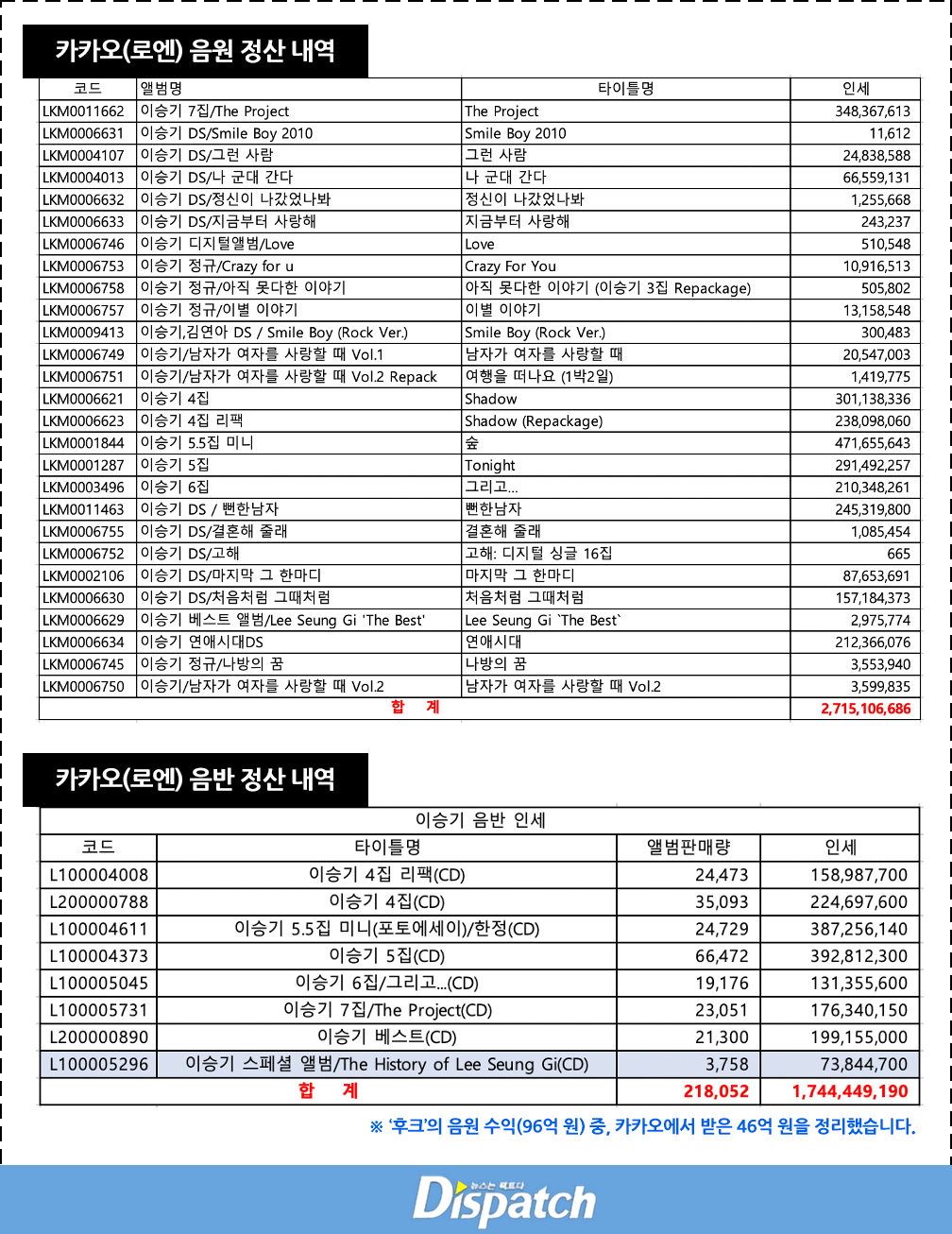 이승기 소속사