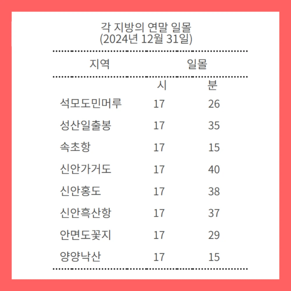 2025-일출시간-새해-해맞이-행사