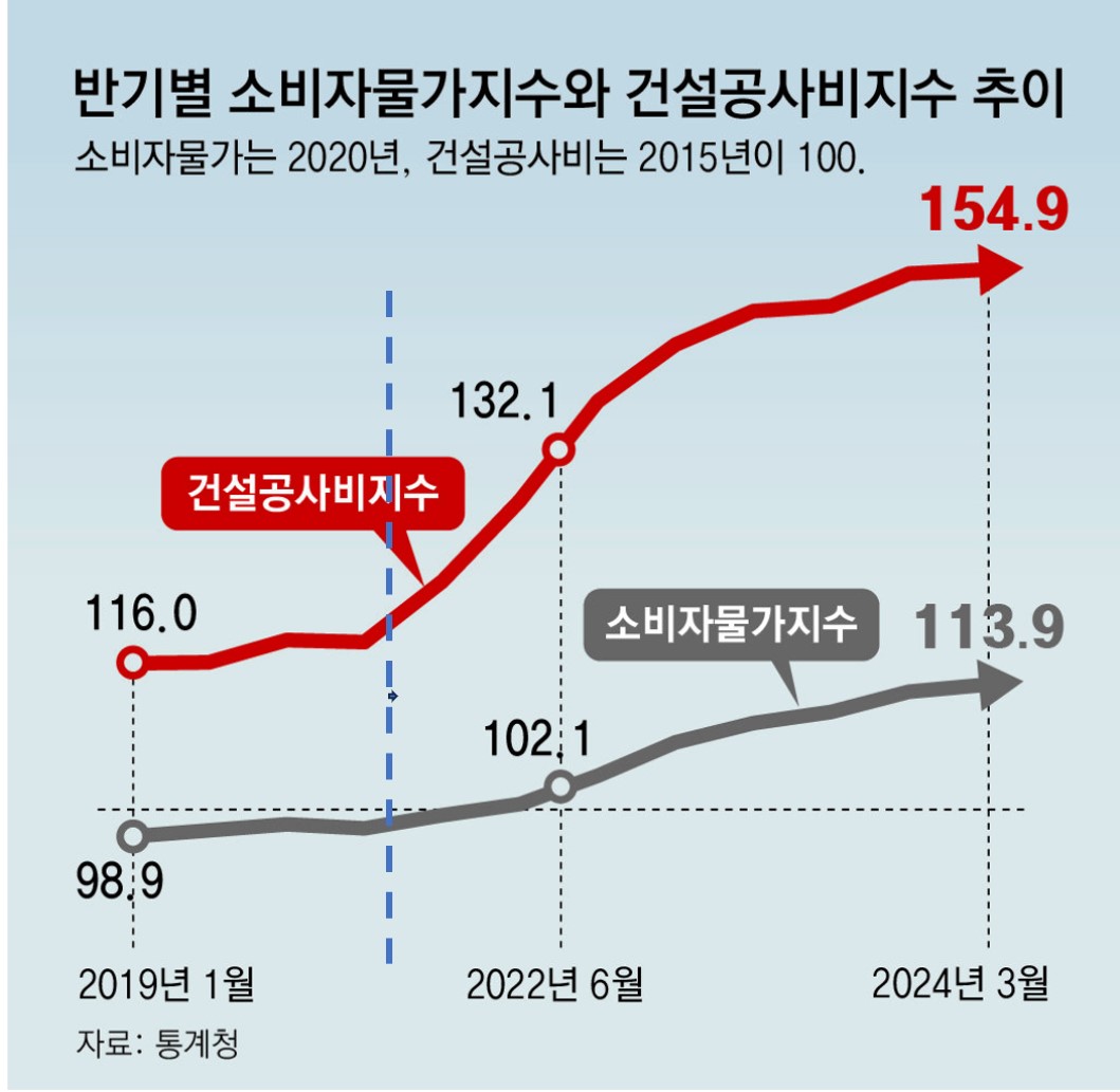 의왕 스마트 이미지