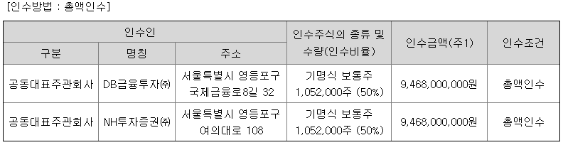 케이엔알시스템 공모주 주관사