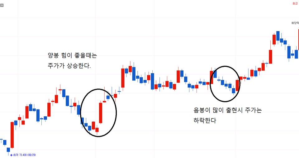  기본적인 주식 용어, 초보 주식, 주식 시작, 초보 주식 투자, 쉬운 주식용어
