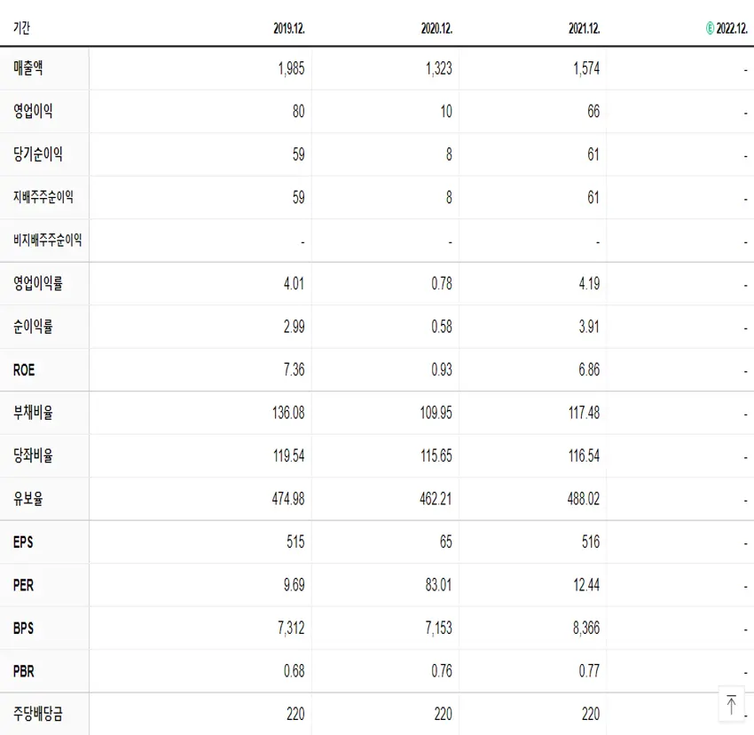 오리콤 재무제표