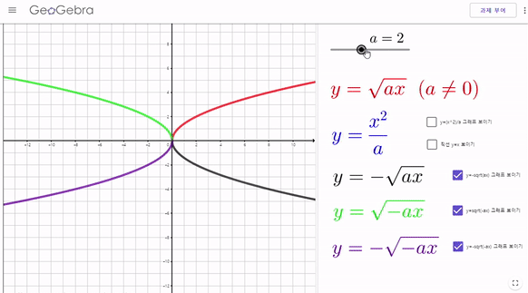 무리함수 y=&plusmn;&radic;ax의 그래프