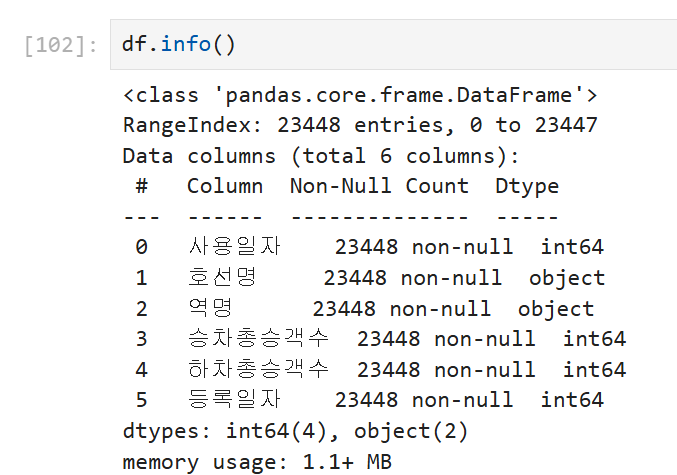 info를 이용해 데이터프레임 주요 정보 확인하기