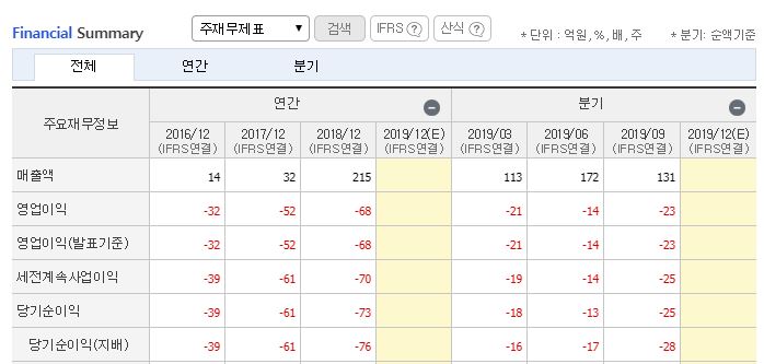 EDGC 주가